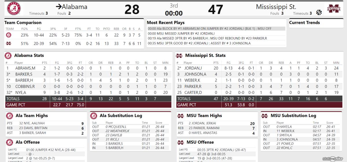 Miss St Q1